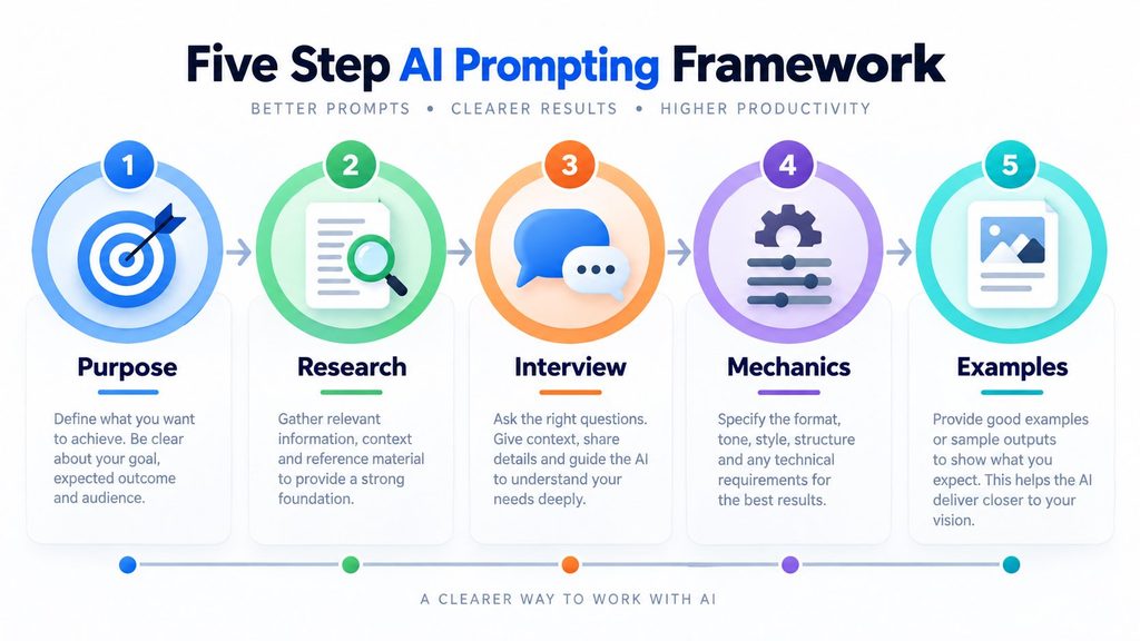 Claude AI PRIME prompt framework
